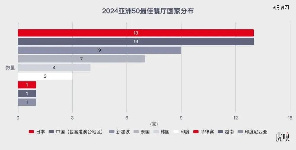 越南餐饮市场迎来深度转型(图1)