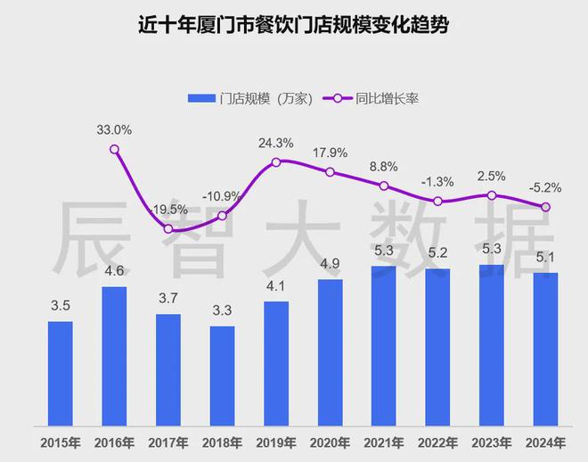 沙茶面、姜母鸭2025年厦门餐饮市场趋势解读(图3)