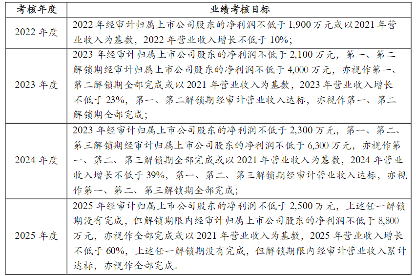 麦趣尔2024年亏损230亿元！股价今日跌停员工持股计划连续三年解锁失败