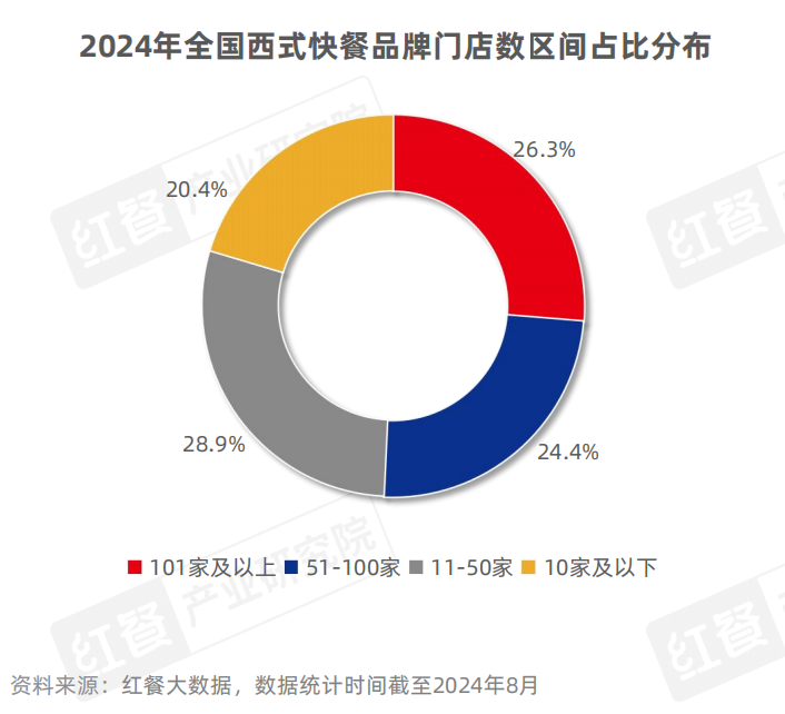 中式餐饮行业观察：下沉市场占比突破52%；中餐出海迈入文化输出新阶段(图1)