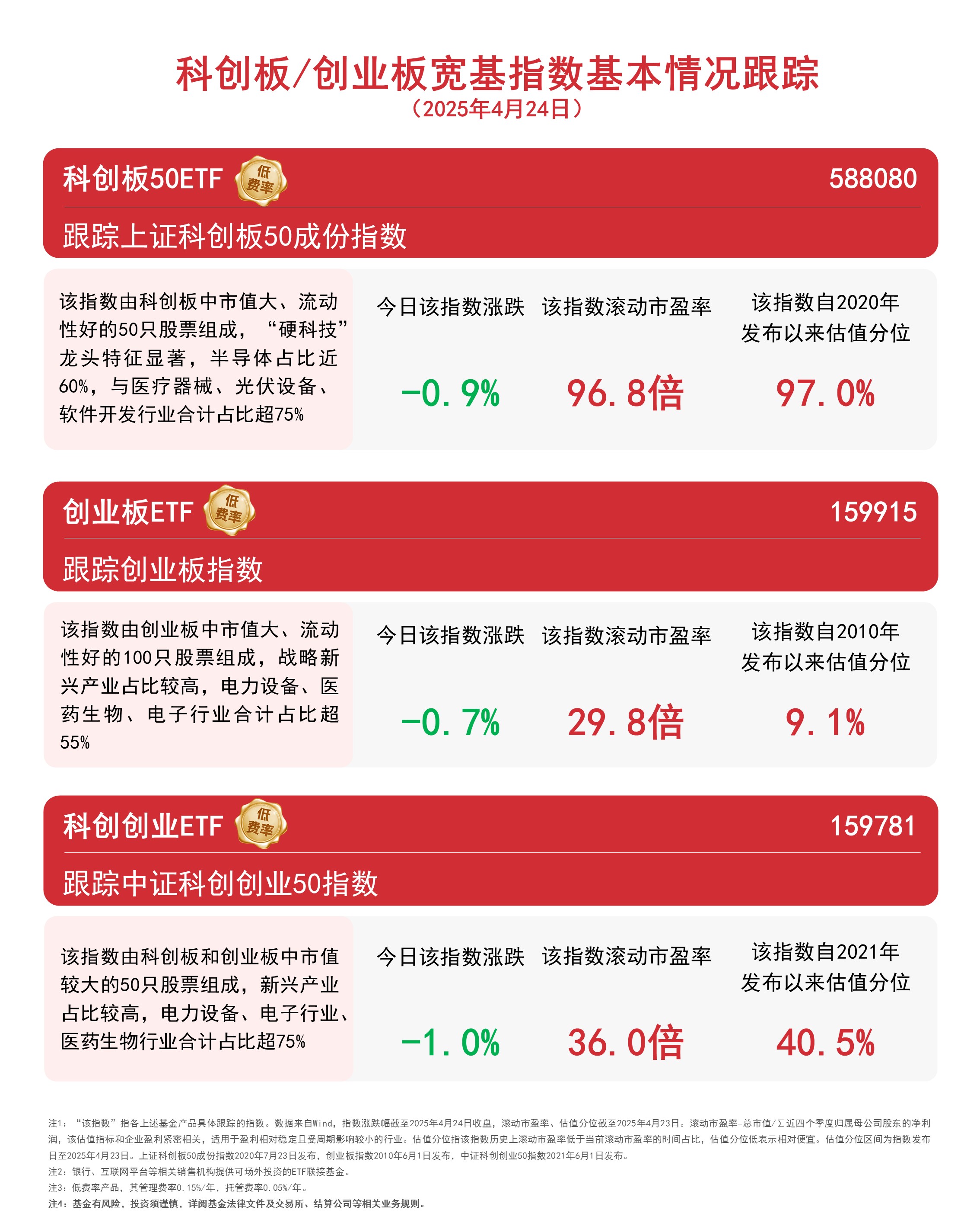 中国科技向引领者转变科创板50ETF（588080）、科创创业ETF（159781）等产品助力布局科技创新