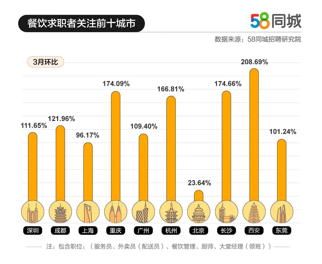 2025年中国餐饮行业分类情况、相关政策及产业链(图1)