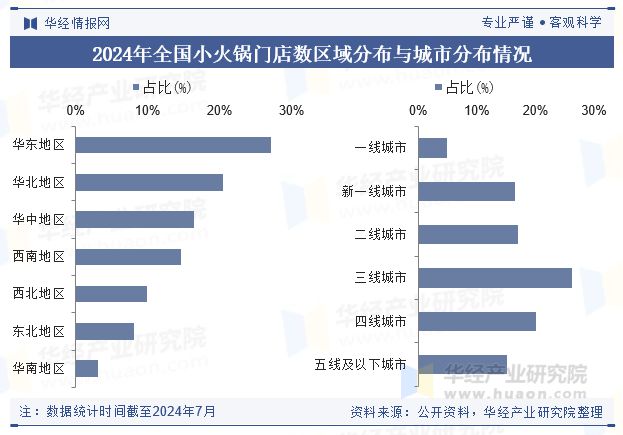 2024年中国小火锅行业现状及展望（附产业链、人均消费及重点企业）「图」(图5)