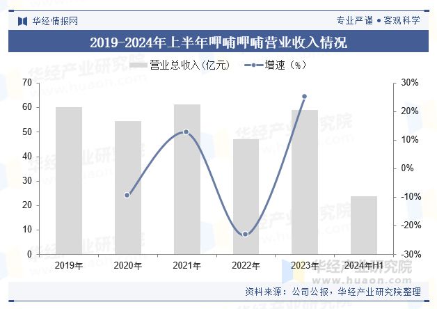 2024年中国小火锅行业现状及展望（附产业链、人均消费及重点企业）「图」(图6)