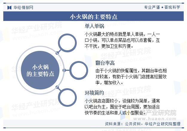 2024年中国小火锅行业现状及展望（附产业链、人均消费及重点企业）「图」(图1)
