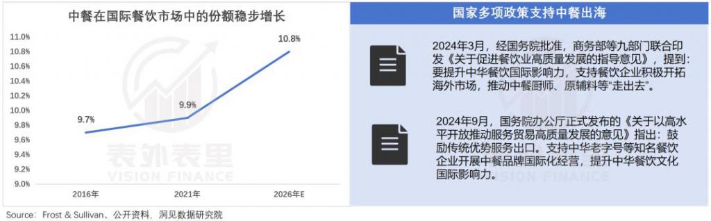 服务出海的黄金年代：逃离外贸涌入中餐