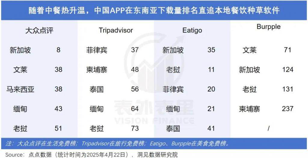 服务出海的黄金年代：逃离外贸涌入中餐(图2)