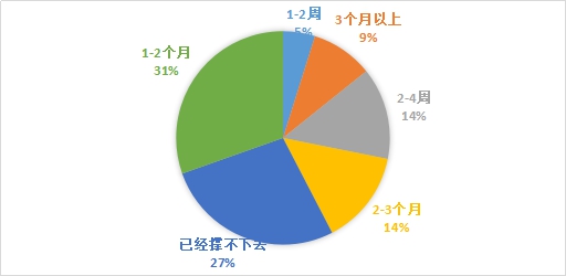 2022年餐厅服务员工作总结范文（通用16篇）(图1)