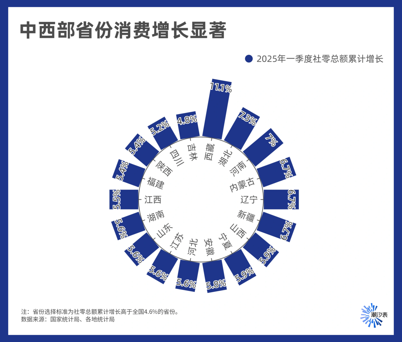 大数据里的一季度百姓消费力：中西部省份领跑 农村活力足