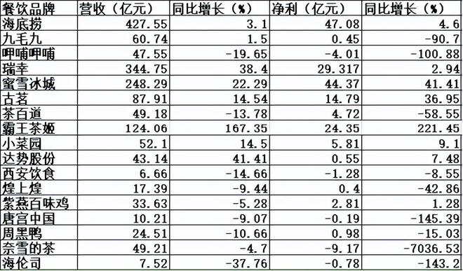 外卖大战：重构餐饮生死局(图2)