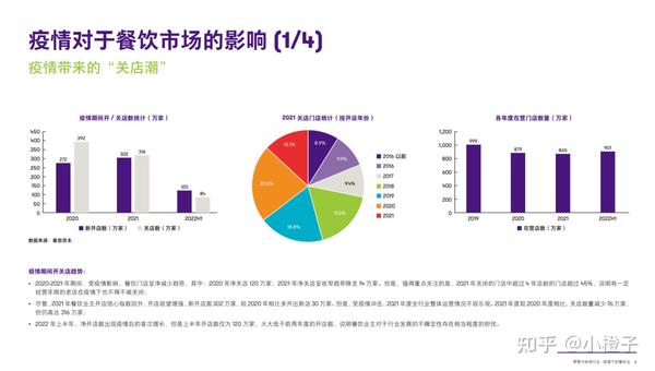 2025年中国餐饮业新潮流：历史新高与降价并存！