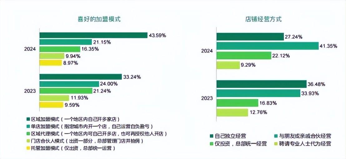 2025年餐饮市场：800万门店争夺5万亿的商机！
