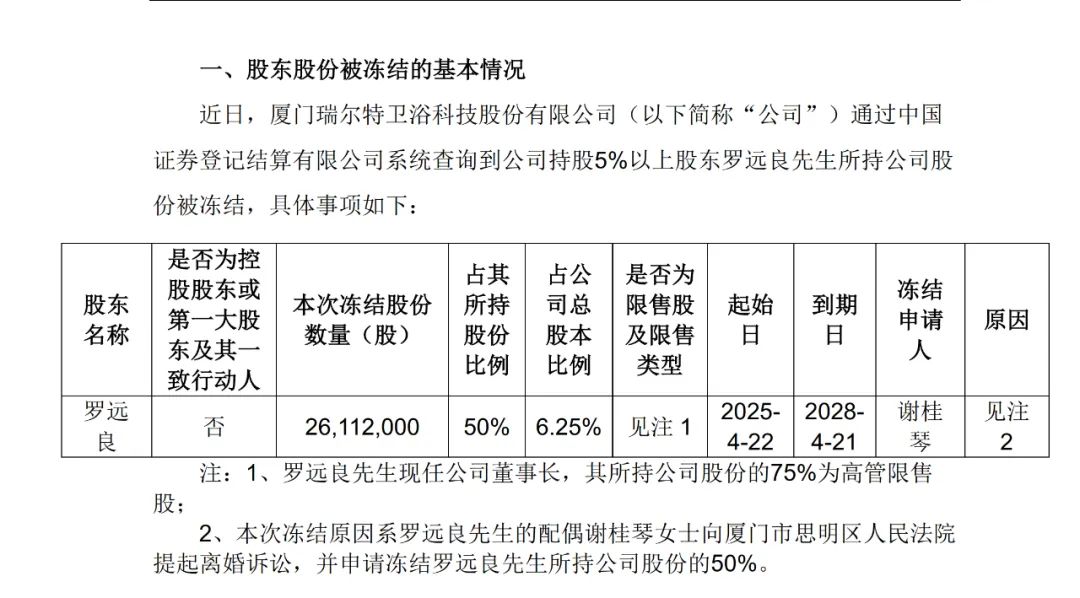 国产智能马桶开创企业董事长夫人起诉离婚！价值18亿元股份被冻结两人10年前住所就已不同(图4)