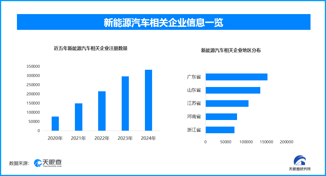 餐饮预订火爆迎五一假期 全国现存餐饮相关企业超15699万家(图1)