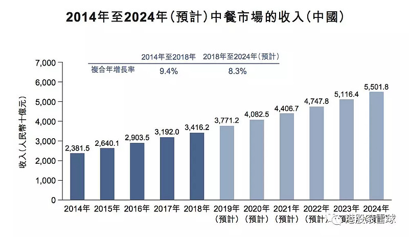 消费市场保持升温势头