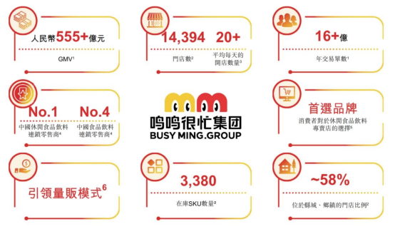 鸣鸣很忙赴港IPO 2024年门店突破14万家(图1)