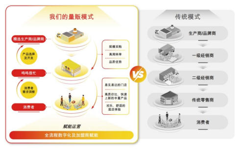 鸣鸣很忙赴港IPO 2024年门店突破14万家(图2)