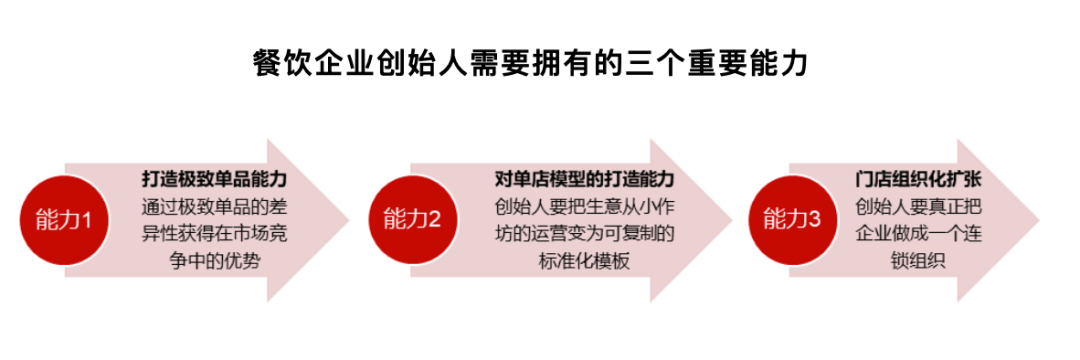 【餐饮连锁】2021年中国连锁餐饮行业报告：2024年市场规模可达66万亿(图1)