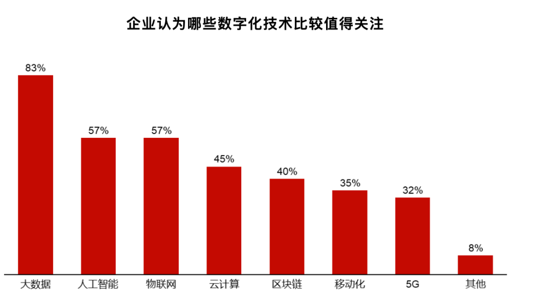 【餐饮连锁】2021年中国连锁餐饮行业报告：2024年市场规模可达66万亿(图2)