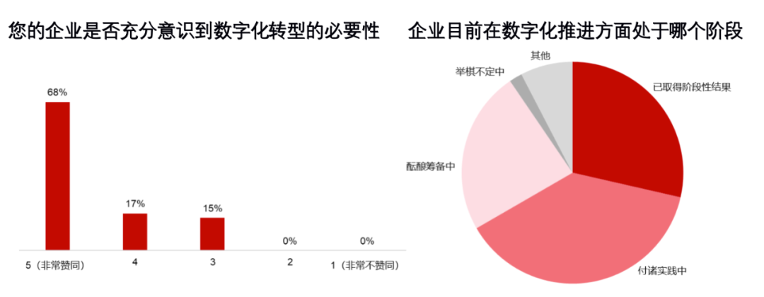 【餐饮连锁】2021年中国连锁餐饮行业报告：2024年市场规模可达66万亿(图3)