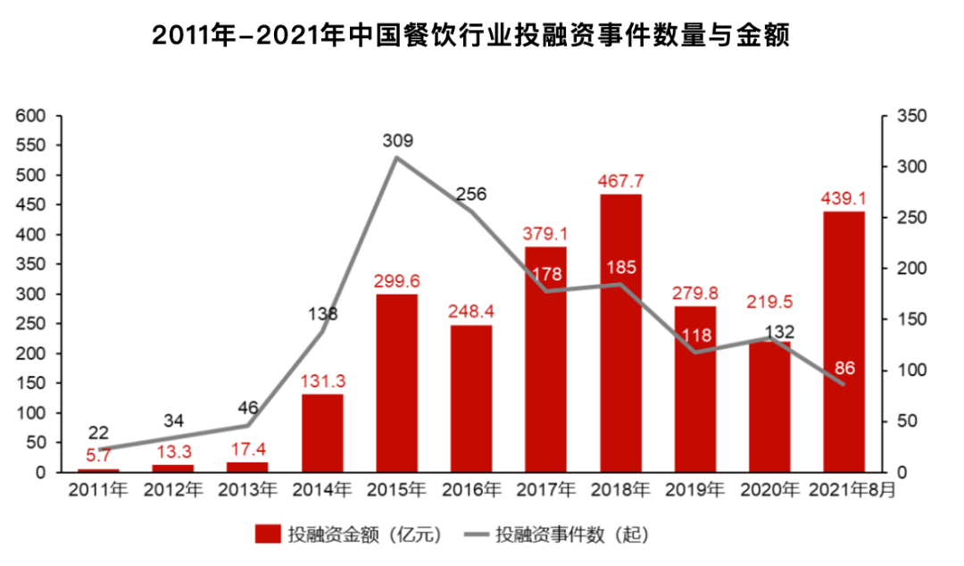 【餐饮连锁】2021年中国连锁餐饮行业报告：2024年市场规模可达66万亿(图4)