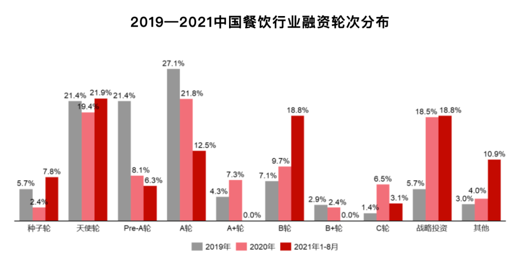 【餐饮连锁】2021年中国连锁餐饮行业报告：2024年市场规模可达66万亿(图5)