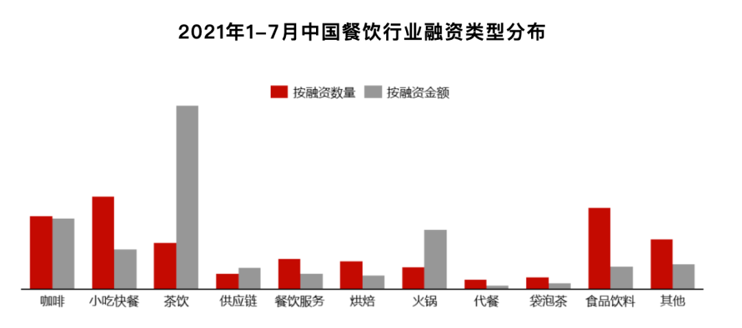 【餐饮连锁】2021年中国连锁餐饮行业报告：2024年市场规模可达66万亿(图6)