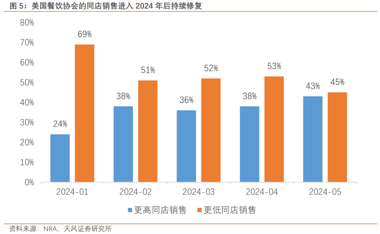 2024-2034年中国餐饮连锁经营市场运行态势及行业发展前景预测报告2(图1)