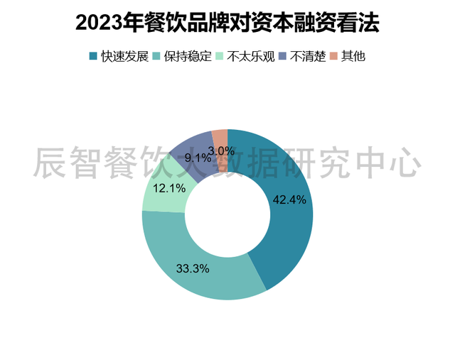 透视轻食代餐产业趋势：市场超千亿缺乏统一标准是“痛点”(图1)