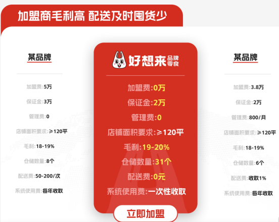 平均一天开26家店好想来的薄利多销之路还能走多久？丨食饮财报观察(图2)