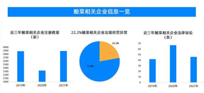 中国餐饮业分析报告(图1)