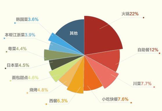 餐饮业市场研究报告(图1)