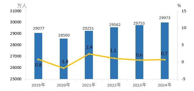 2024年农民工监测调查报告
