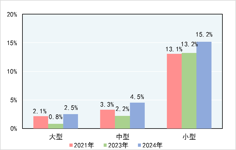 市场监管总局关于2024年产品质量国家监督抽查情况通报(图1)
