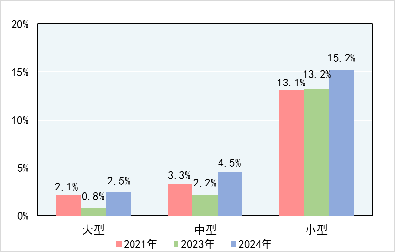2024年产品质量国家监督抽查25250批次产品 不合格率为143%(图1)