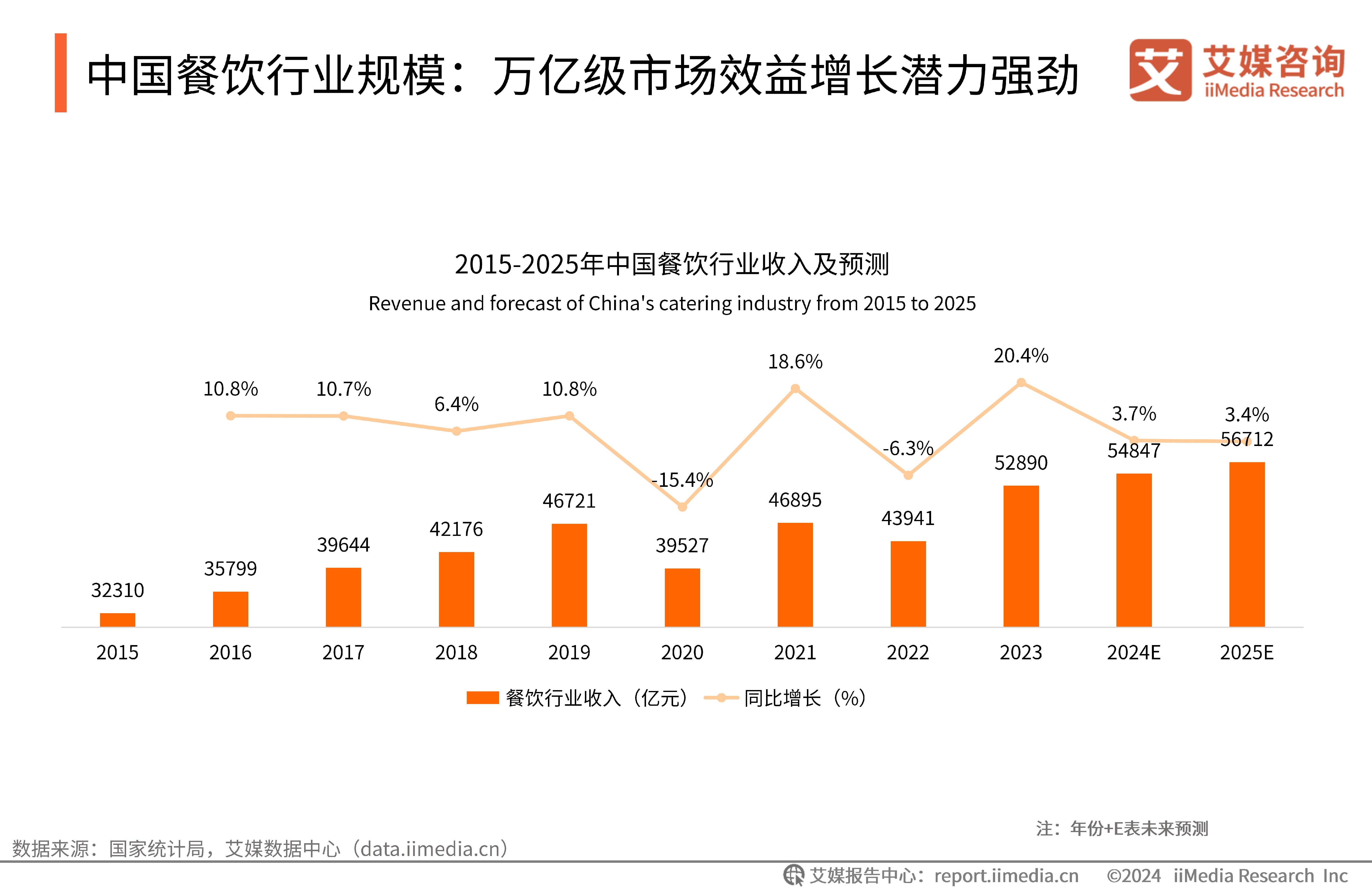 业绩指标全面上扬 环保餐具龙头恒鑫生活谱写绿色经济样本