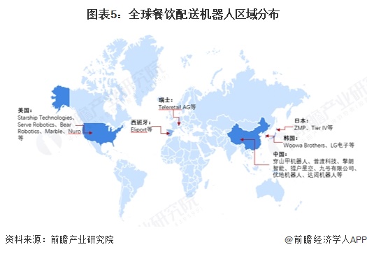2025年全球餐饮配送机器人发展现状分析：2024年全球餐饮配送机器人行业市场规模达299亿美元(图4)