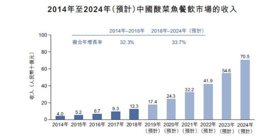 2024年餐饮行业发展趋势展望(图1)