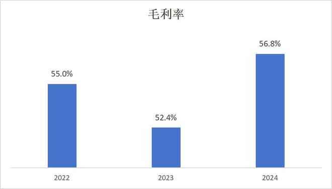 周黑鸭（01458）2024年：多维度提升“店效”同店收入双位数增长(图3)