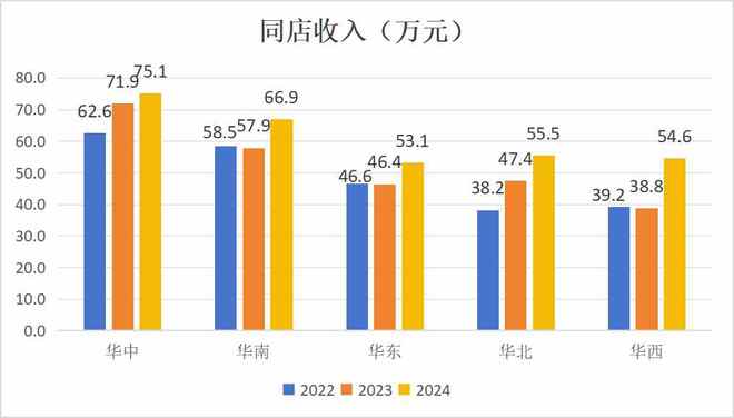 周黑鸭（01458）2024年：多维度提升“店效”同店收入双位数增长(图1)