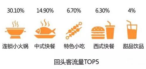 番茄资本创始人卿永：国内餐饮可出手的机会不多了(图1)