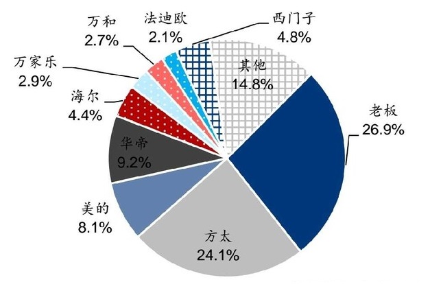 4 月中国餐饮行业数据跟踪：需求波动外卖补贴撑起一片天