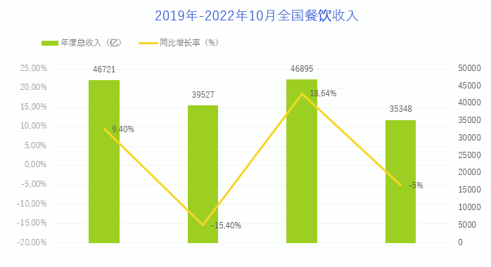 绿茶董事长薪酬翻倍员工社保公积金却欠费上市能否破局？
