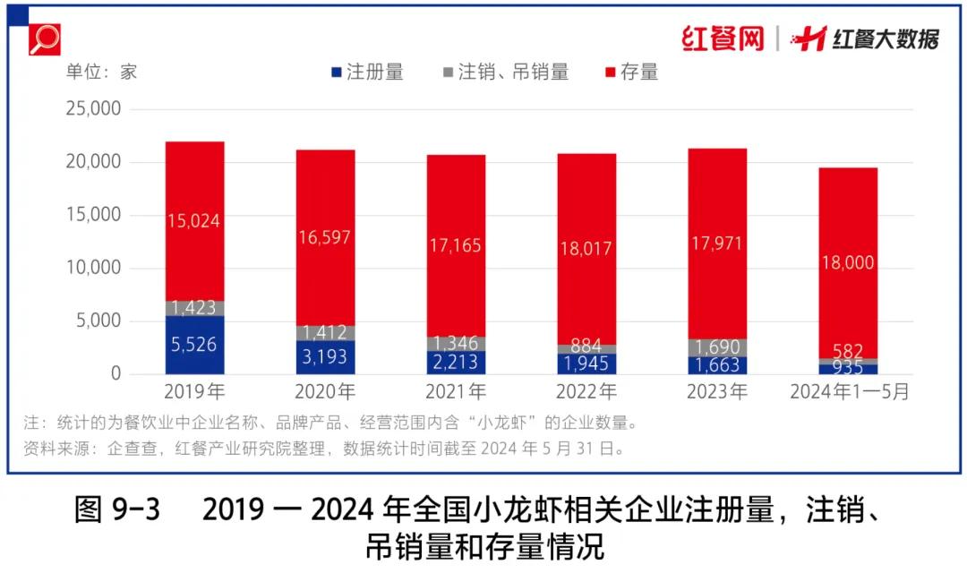 Q2净利撑全年五芳斋代工粽子遇食品安全危机“端午经济”基本盘受考验(图1)