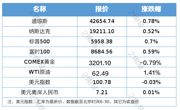 南财早新闻｜外交部回应美方恶意打压中国芯片；事关并购重组！资本市场又一重磅新规落地