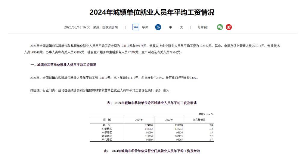 2024年平均工资数据出炉平稳增长背后有啥新趋势？