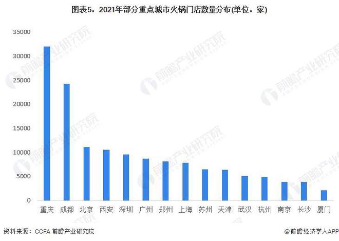 2023年中国餐饮行业细分市场之火锅市场分析：规模超5000亿元 二三线发展潜力较大【组图】(图5)