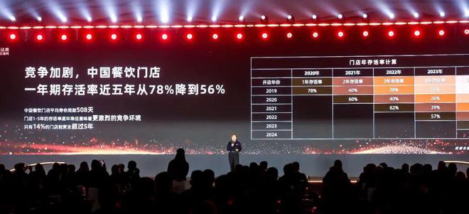 一半新店活不过一年餐饮还能接着干吗？(图1)