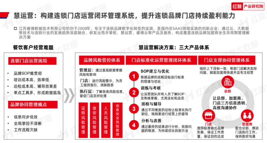 《2023年中国餐饮数智化发展报告》发布：餐饮数智化即将迈入“深水区”(图7)