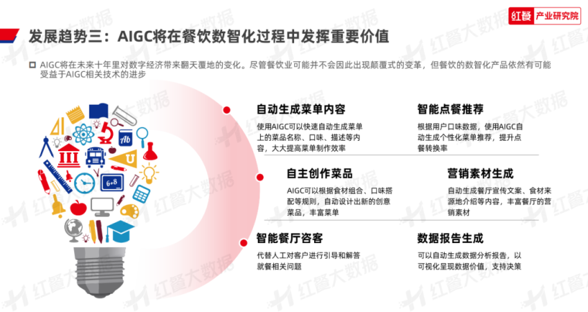 《2023年中国餐饮数智化发展报告》发布：餐饮数智化即将迈入“深水区”(图14)